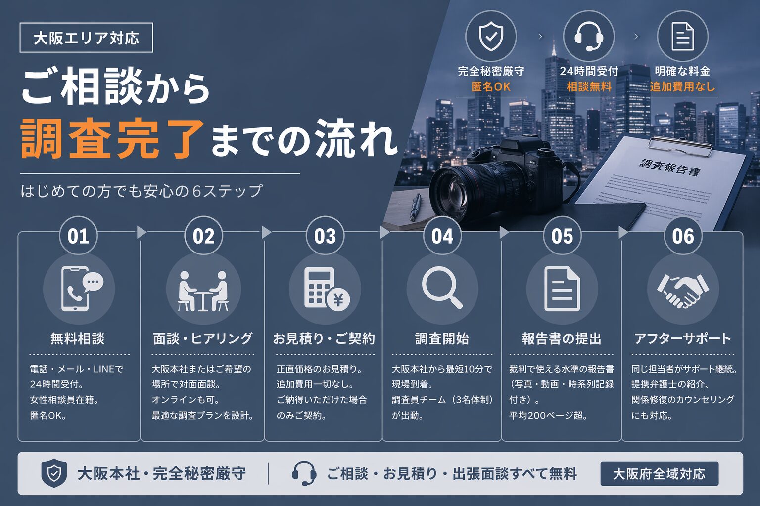 ご相談から調査完了までの流れ