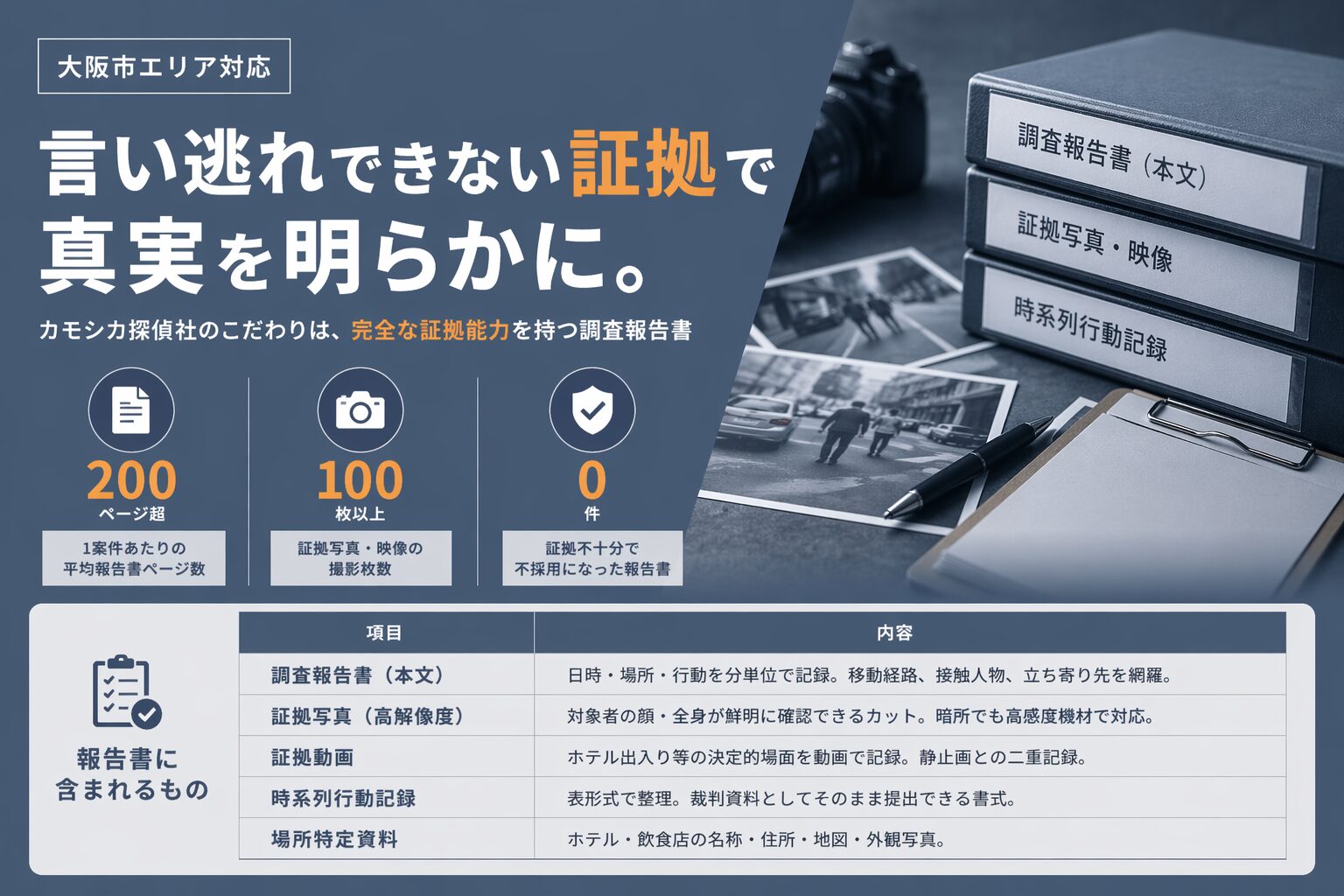 大阪市_浮気調査_言い逃れできない証拠の力