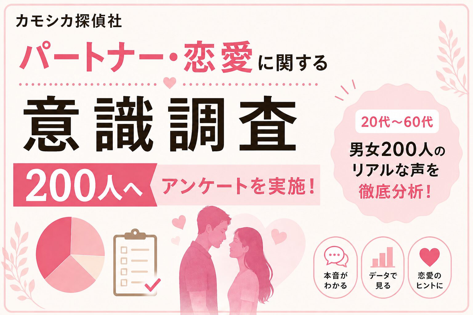 パートナー・恋愛に関する意識調査